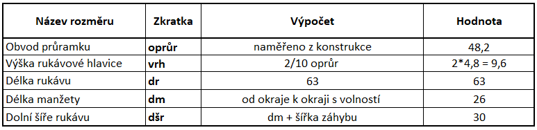 rozměry košilový rukáv